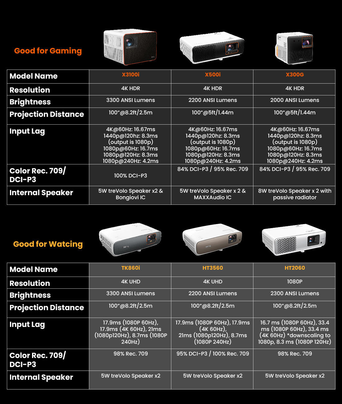 The Best Gaming Projector for Sports Watching BenQ US